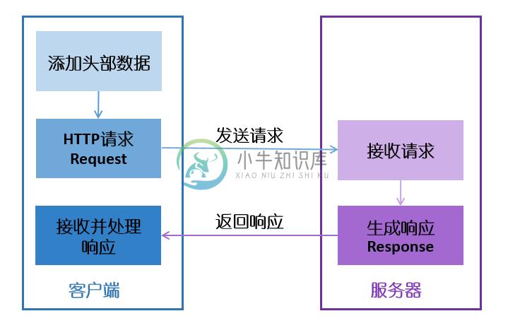 WebClient 软件包工作原理