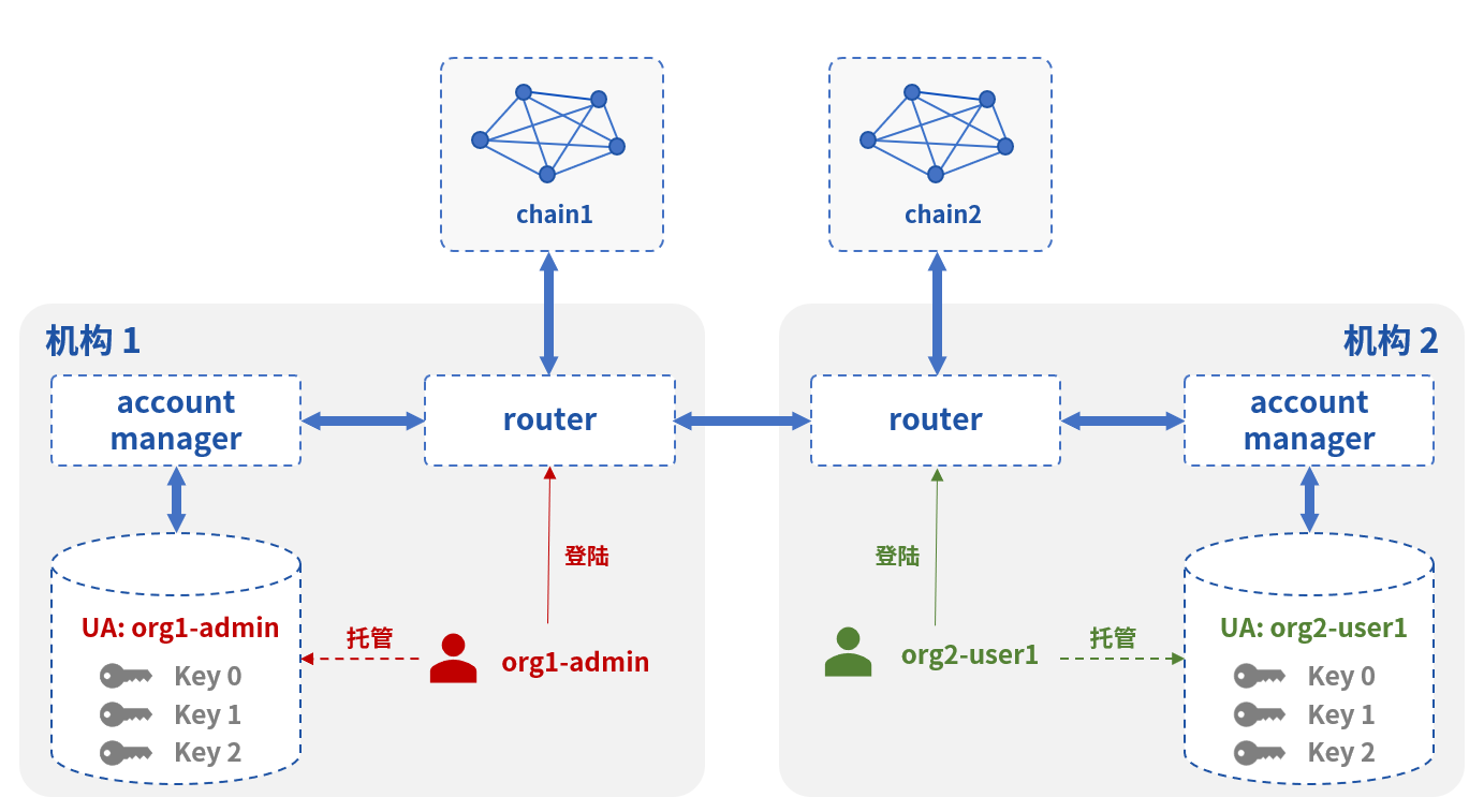 https://www.xnip.cn/wp-content/uploads/2022/docimg9/232-opqkaznsecf.png