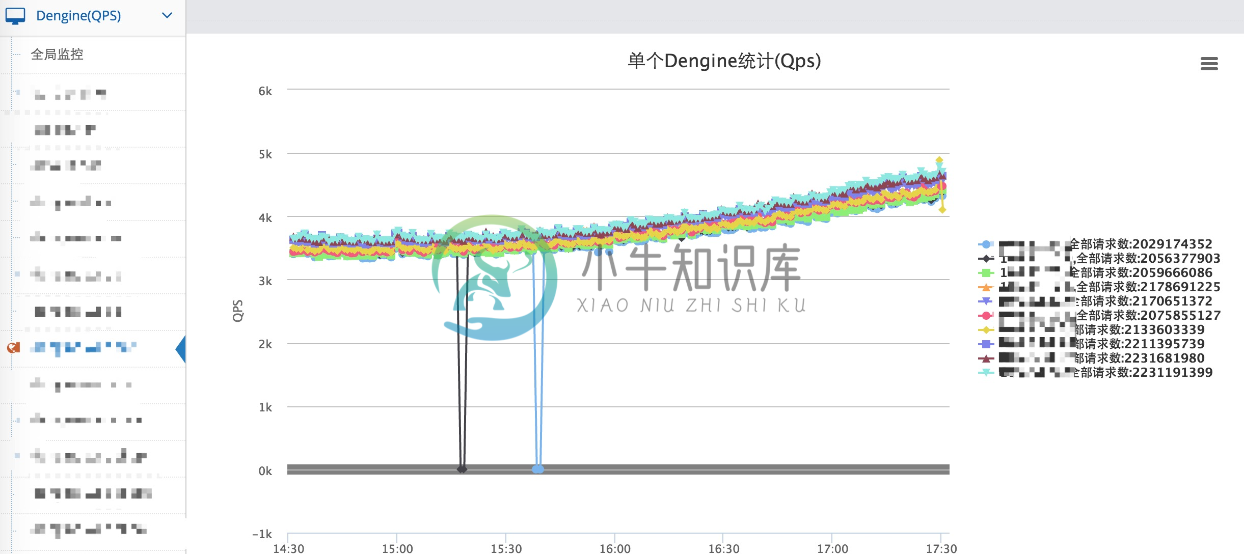 qps_monitor