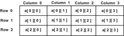 C＃中的二维数组