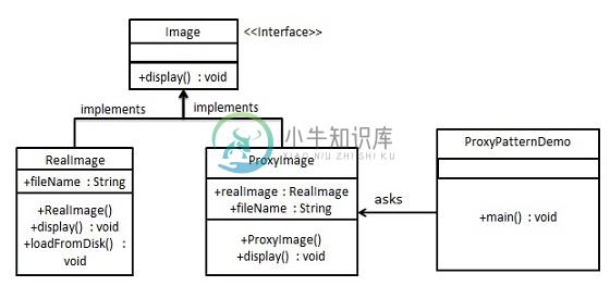 代理模式的 UML 图