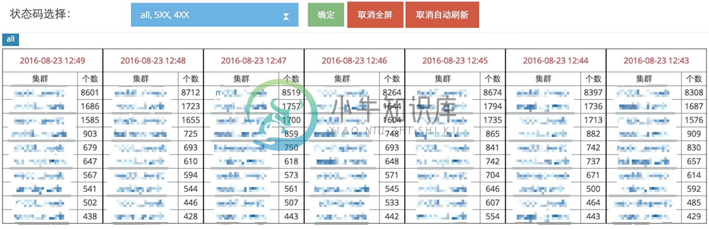 status_code_dashboard