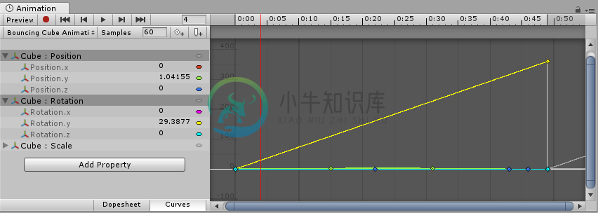 The position and rotation curves of a bouncing spinning cube are both selected, but because the view is zoomed out to fit the 0-360 range of the rotation curve, the bouncing Y position curve is not discernible