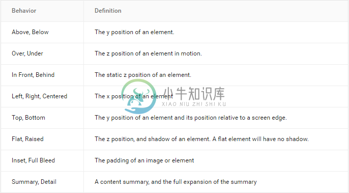 自适应 UI - 图5