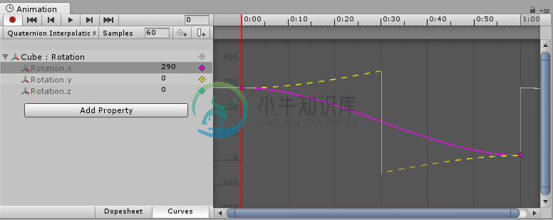 Placing two keys 270 degrees apart when using Quaternion interpolation will cause the interpolated value to go the other way around, which is only 90 degrees. The magenta curve is what is actually shown in the animation window. The true interpolation of the object is represented by the yellow dotted line in this screenshot, but does not actually appear in the editor.