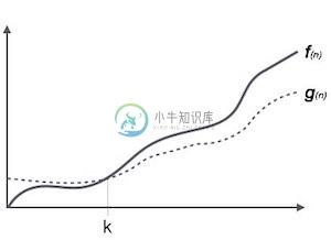 欧米茄表示法