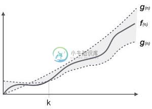 Theta表示法