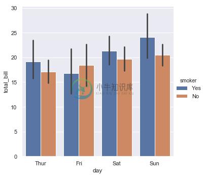 http://seaborn.pydata.org/_images/introduction_21_0.png