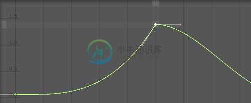 编辑动画曲线 - 图10