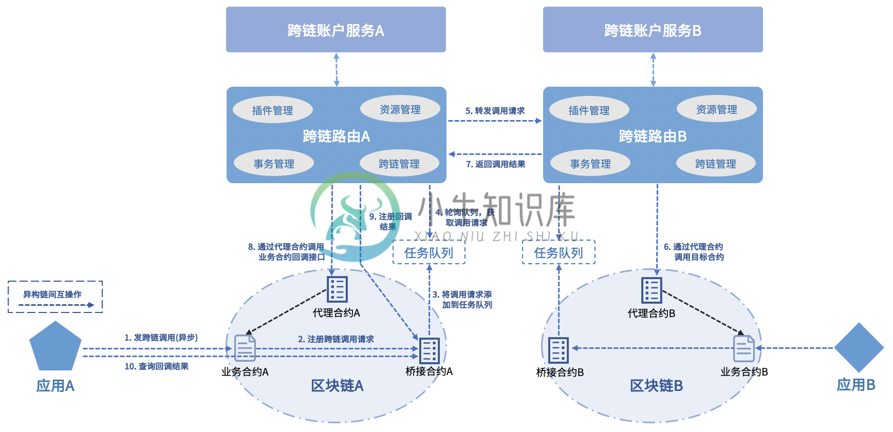 https://www.xnip.cn/wp-content/uploads/2022/docimg9/182-qz10bvpl1iu.png