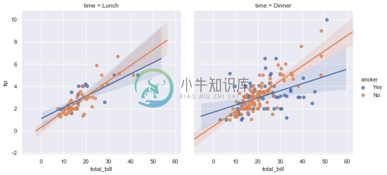 http://seaborn.pydata.org/_images/introduction_15_0.png