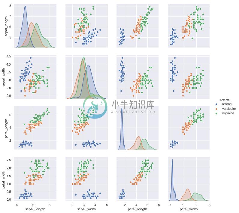 http://seaborn.pydata.org/_images/introduction_29_0.png