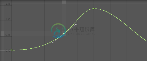 编辑动画曲线 - 图6