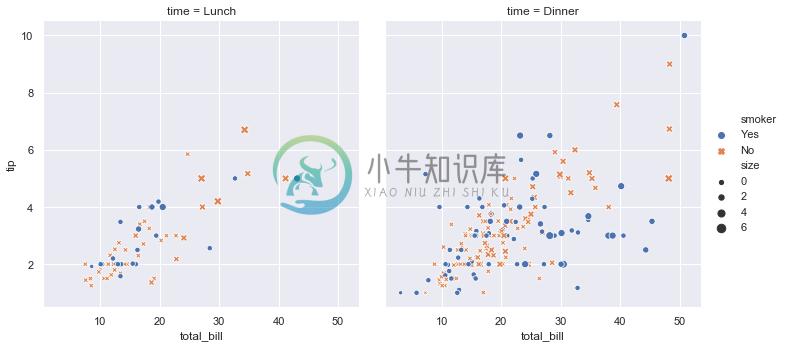 http://seaborn.pydata.org/_images/introduction_1_0.png