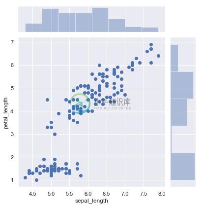 http://seaborn.pydata.org/_images/introduction_27_0.png