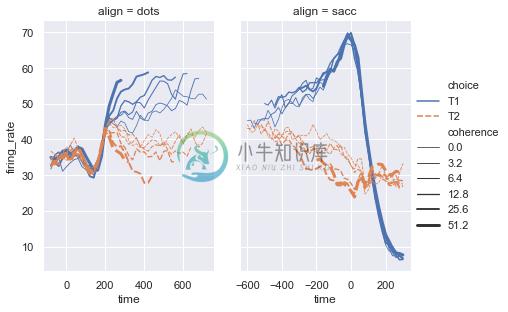 http://seaborn.pydata.org/_images/introduction_25_0.png