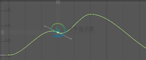 编辑动画曲线 - 图7