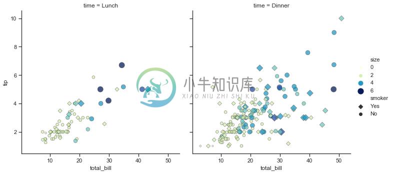 http://seaborn.pydata.org/_images/introduction_33_0.png