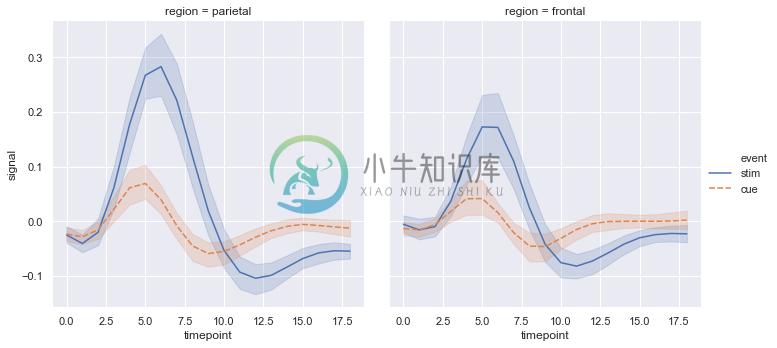 http://seaborn.pydata.org/_images/introduction_13_0.png