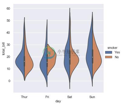 http://seaborn.pydata.org/_images/introduction_19_0.png