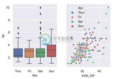 http://seaborn.pydata.org/_images/introduction_23_0.png