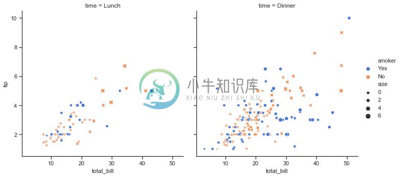 http://seaborn.pydata.org/_images/introduction_31_0.png