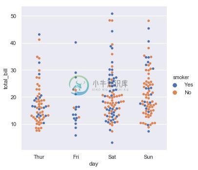 http://seaborn.pydata.org/_images/introduction_17_0.png