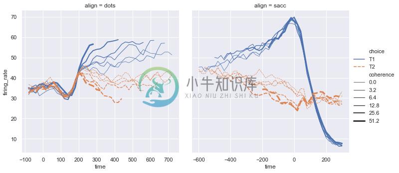 http://seaborn.pydata.org/_images/introduction_11_0.png