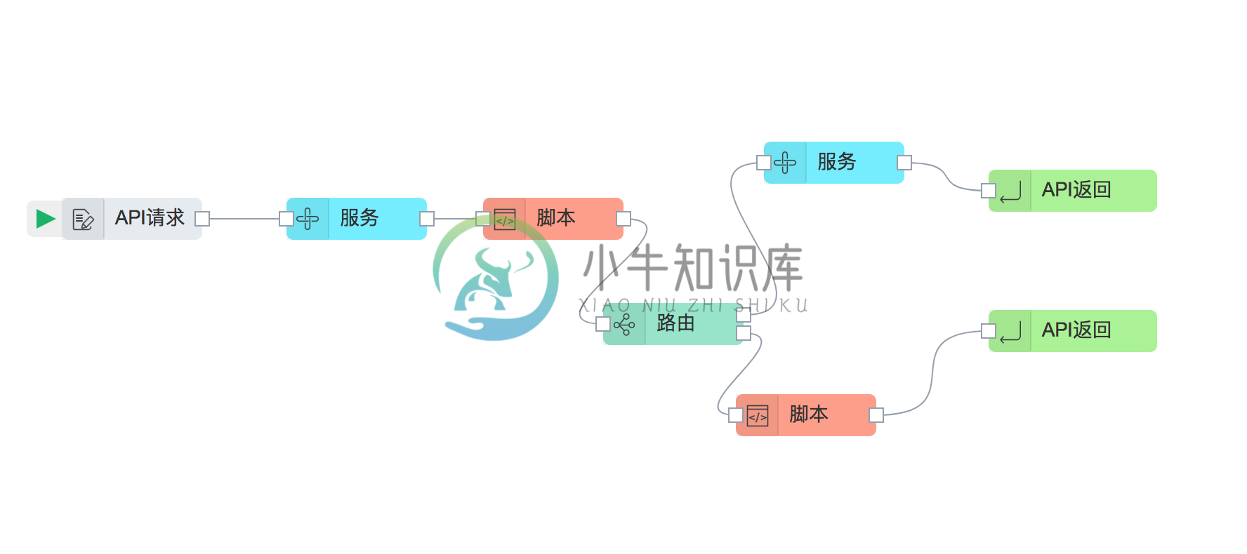 compose01.png | center | 752x334