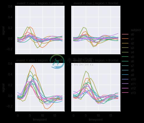 http://seaborn.pydata.org/_images/relational_57_0.png