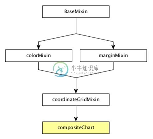 复合图表方法