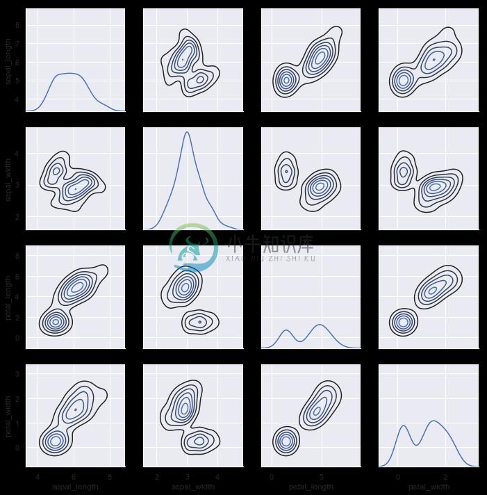 http://seaborn.pydata.org/_images/distributions_42_0.png