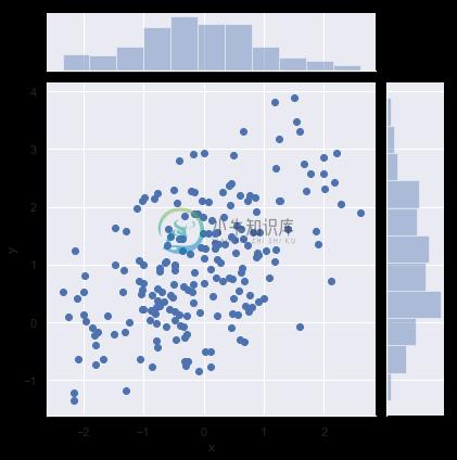 http://seaborn.pydata.org/_images/distributions_28_0.png