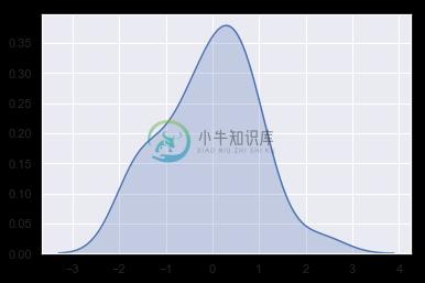 http://seaborn.pydata.org/_images/distributions_18_0.png