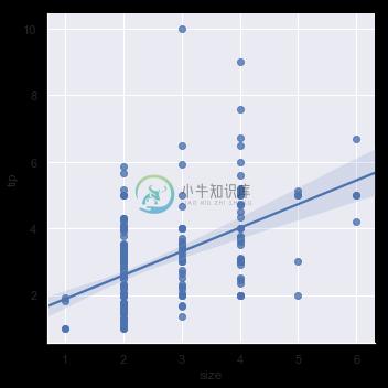 http://seaborn.pydata.org/_images/regression_10_0.png