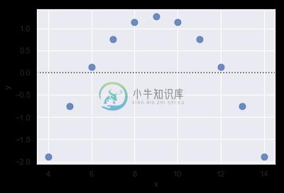 http://seaborn.pydata.org/_images/regression_35_0.png