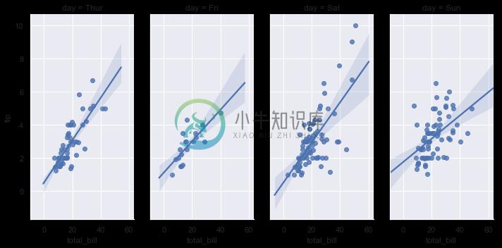 http://seaborn.pydata.org/_images/regression_47_0.png