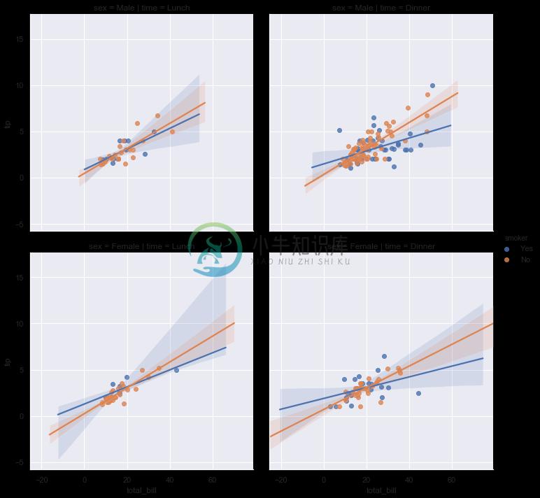 http://seaborn.pydata.org/_images/regression_42_0.png