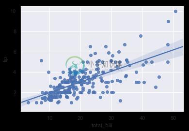 http://seaborn.pydata.org/_images/regression_7_0.png