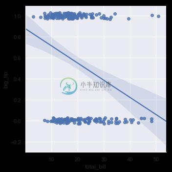 http://seaborn.pydata.org/_images/regression_27_0.png