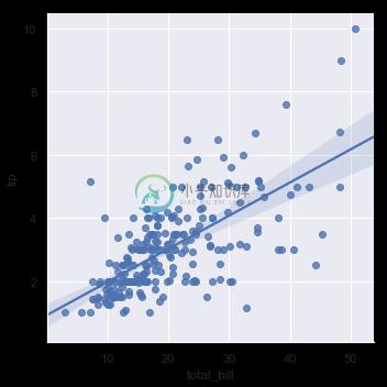 http://seaborn.pydata.org/_images/regression_8_0.png