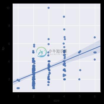 http://seaborn.pydata.org/_images/regression_12_0.png