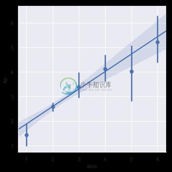 http://seaborn.pydata.org/_images/regression_14_0.png