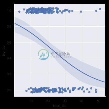 http://seaborn.pydata.org/_images/regression_29_0.png