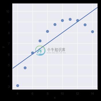 http://seaborn.pydata.org/_images/regression_19_0.png