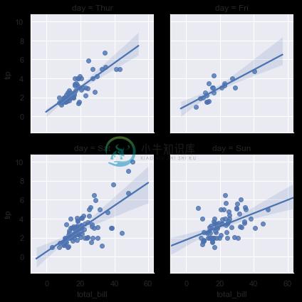 http://seaborn.pydata.org/_images/regression_46_0.png