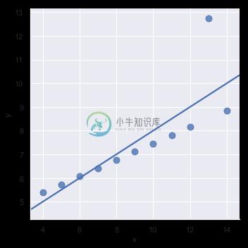 http://seaborn.pydata.org/_images/regression_23_0.png