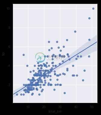 http://seaborn.pydata.org/_images/regression_44_0.png