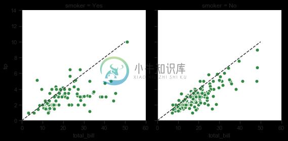 http://seaborn.pydata.org/_images/axis_grids_27_0.png