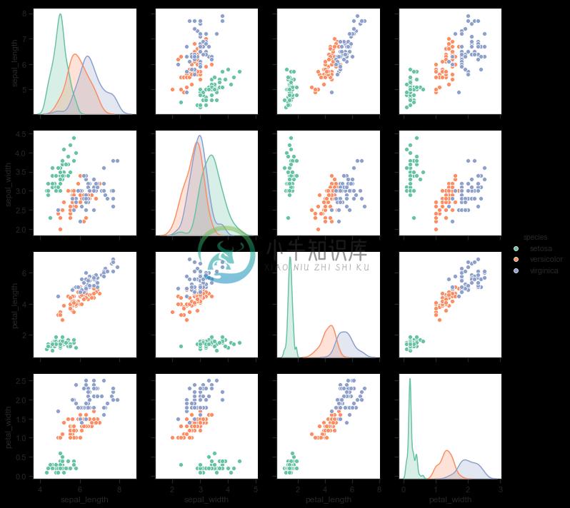 http://seaborn.pydata.org/_images/axis_grids_55_0.png